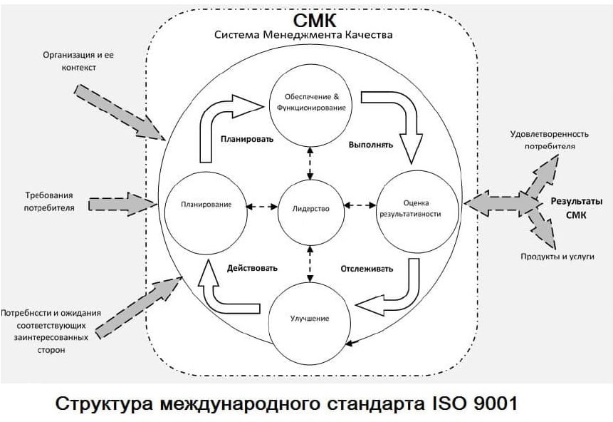 scheme_SMQ_ISO.jpg